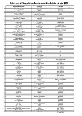 Liste Des Adhérents 2006