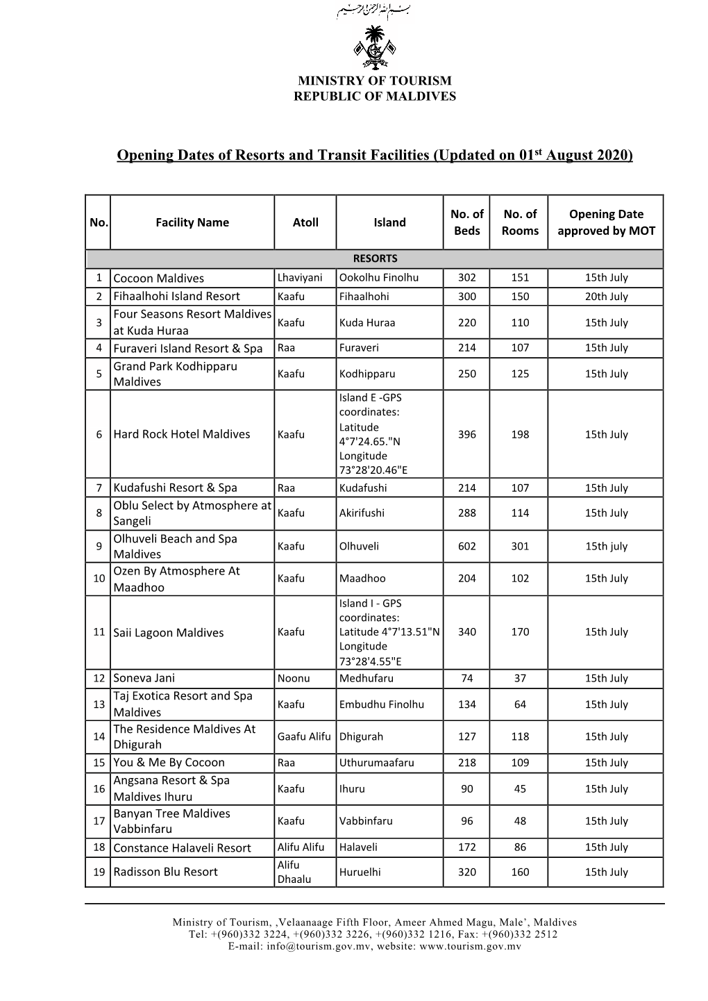 Opening Dates of Resorts and Transit Facilities (Updated on 01St August 2020)