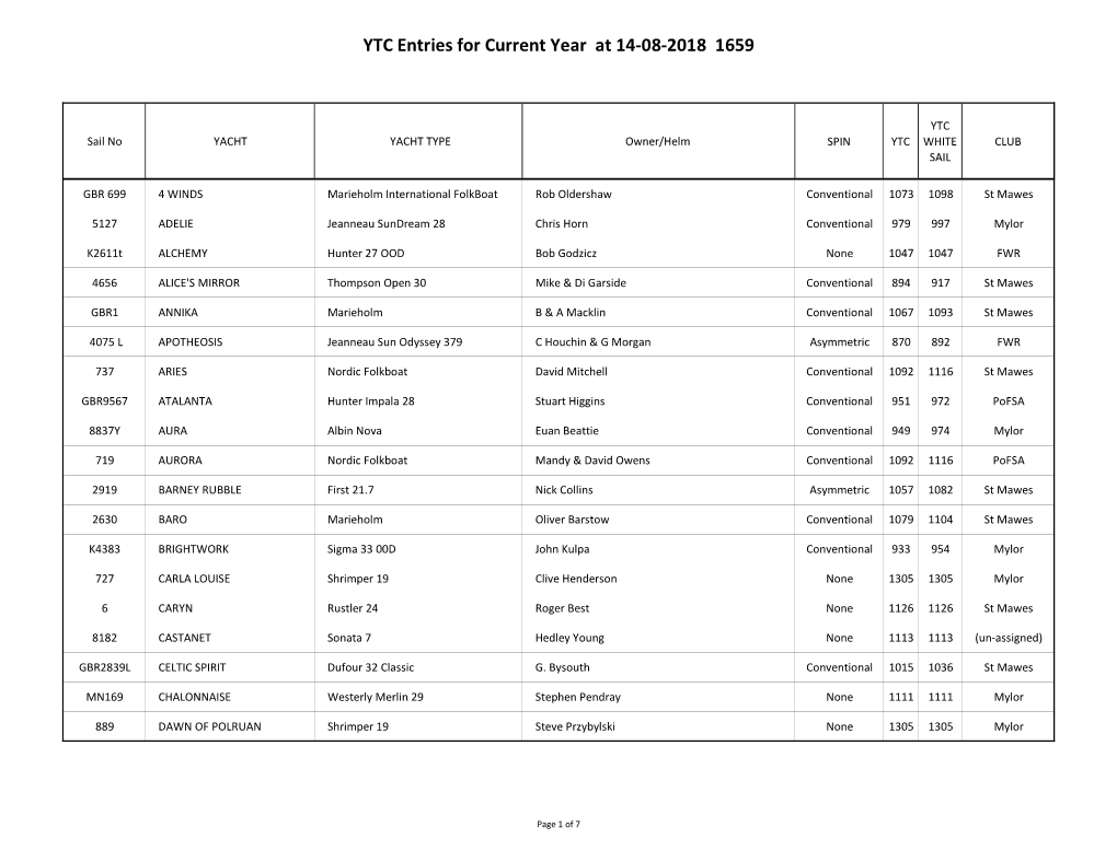 SWYTCS 2018-08-10.Xlsm