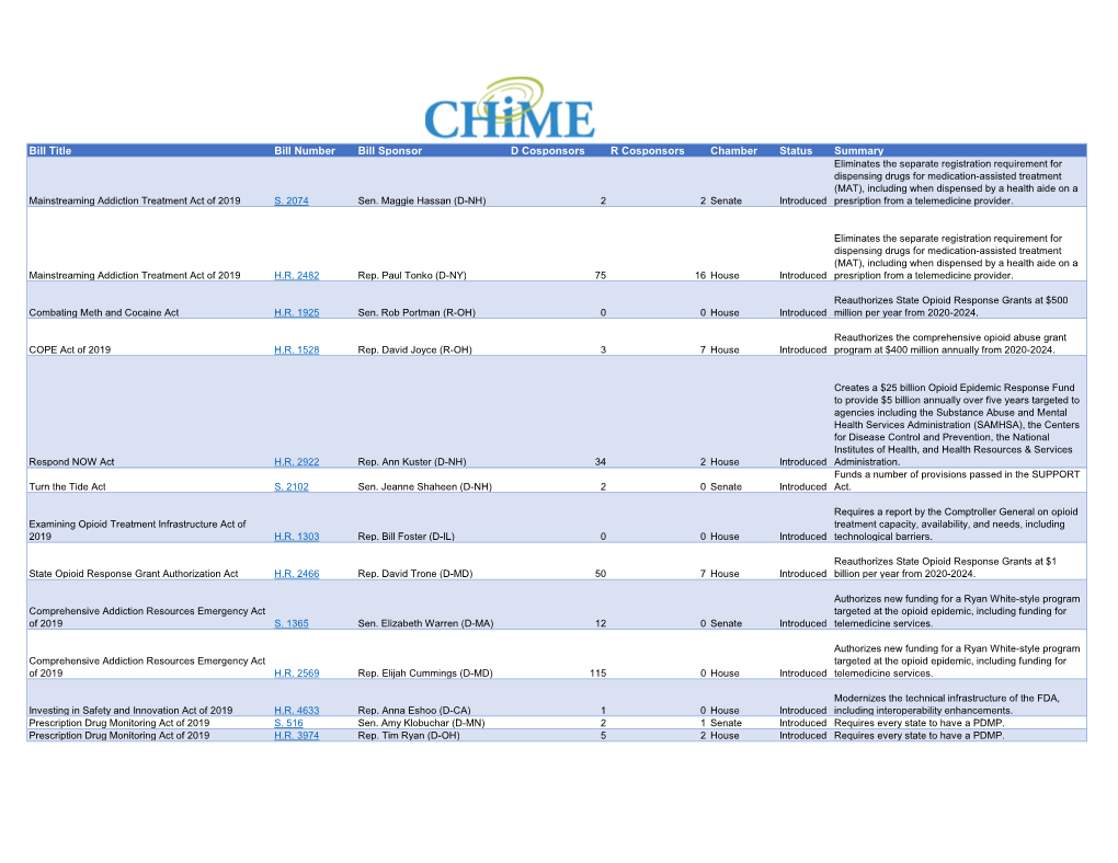 Opioid Bills in 116Th.Xlsx