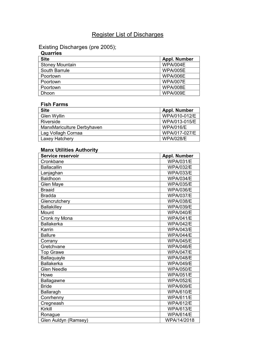 Register List of Discharges
