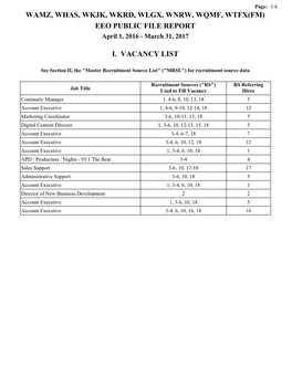 WAMZ, WHAS, WKJK, WKRD, WLGX, WNRW, WQMF, WTFX(FM) EEO PUBLIC FILE REPORT April 1, 2016 - March 31, 2017