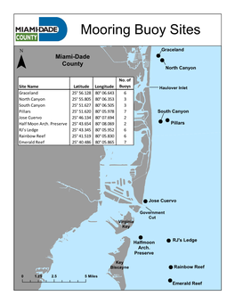 Mooring Buoy Sites