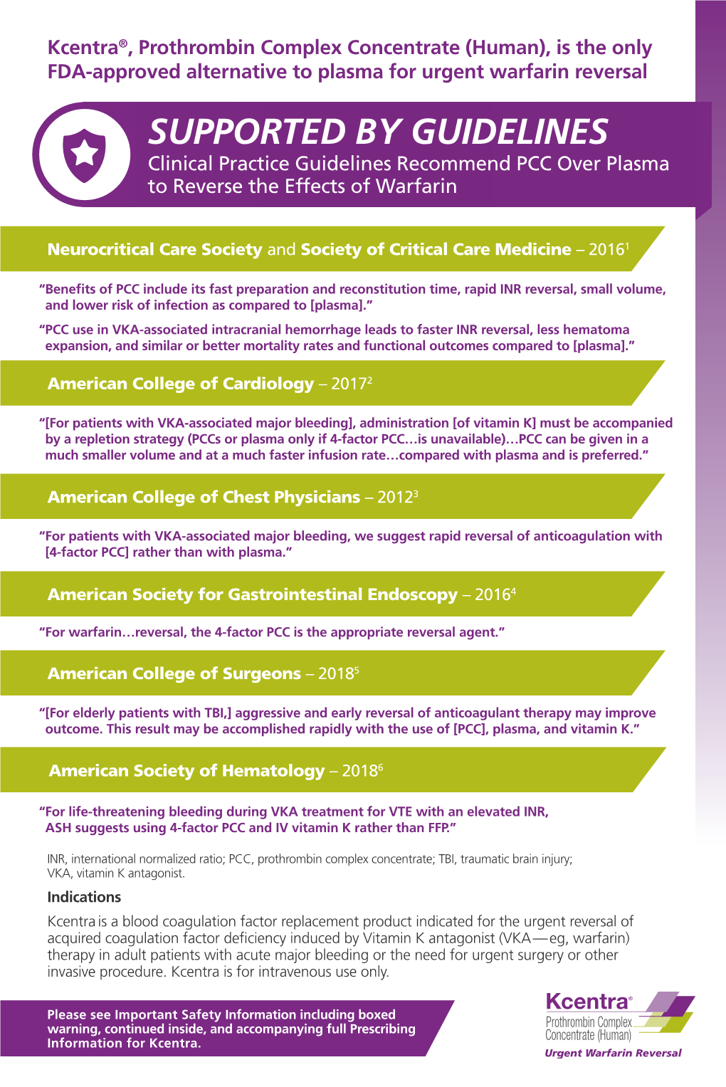 SUPPORTED by GUIDELINES Clinical Practice Guidelines Recommend PCC Over Plasma to Reverse the Effects of Warfarin