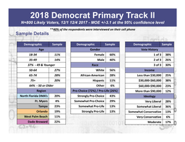 2018 Democrat Primary Track II N=800 Likely Voters, 12/1 12/4 2017 - MOE +/-3.1 at the 95% Confidence Level