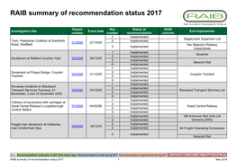 RAIB Summary of Recommendation Status 2017