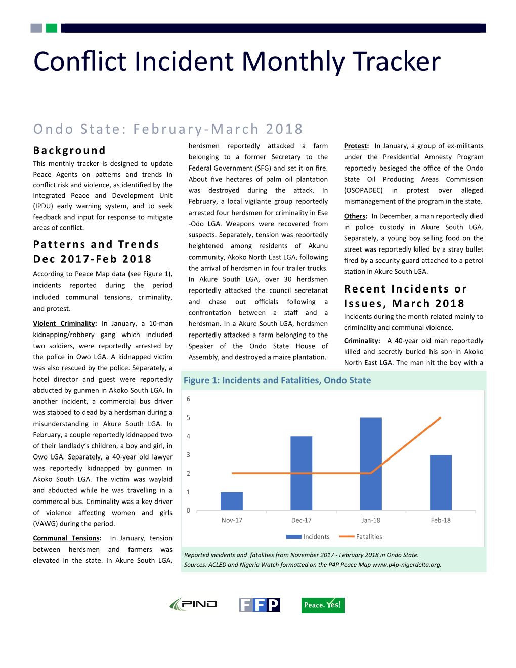 Conflict Incident Monthly Tracker