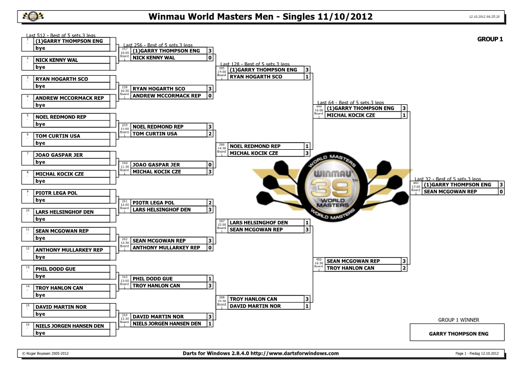 Darts for Windows 2.8.4.0 Page 1 - Fredag 12.10.2012 Winmau World Masters Men - Singles 11/10/2012 12.10.2012 06:25:20