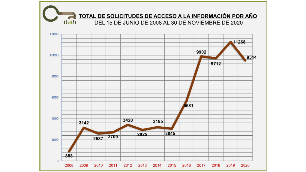 Presentación De Powerpoint