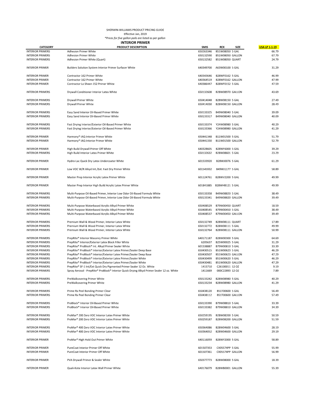 The SherwinWilliams Price List DocsLib