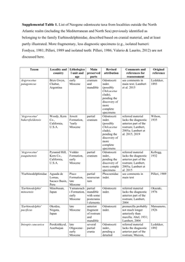 Supplemental Table 1. List of Neogene