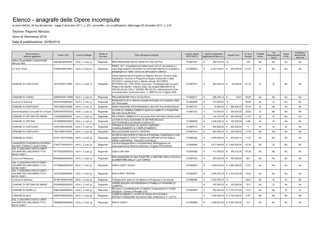 Elenco Opere Incompiute 2018