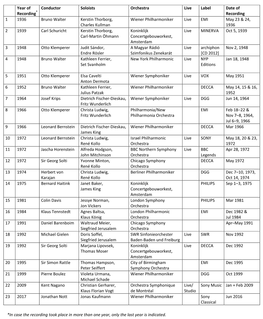 Year of Recording* Conductor Soloists Orchestra Live Label Date
