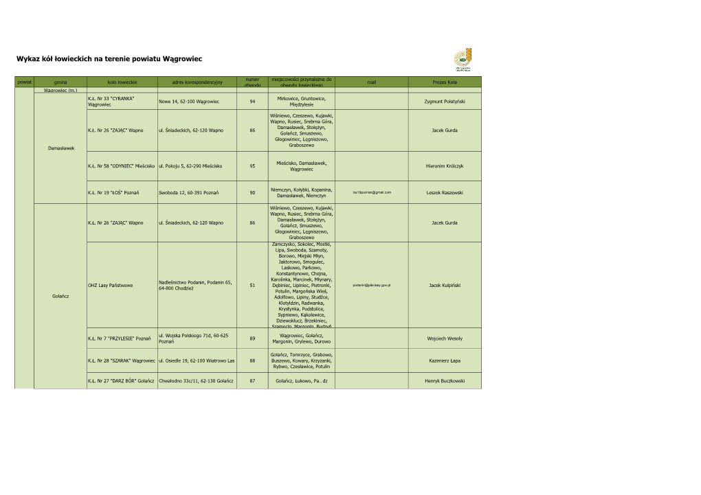 Wykaz Kół Łowieckich Na Terenie Powiatu Wągrowiec