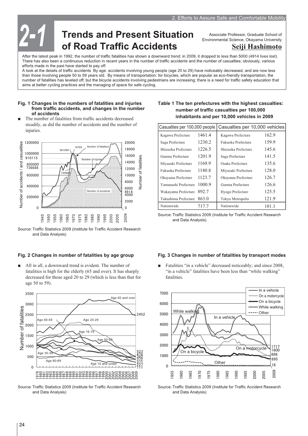 Trends and Present Situation of Road Traffic Accidents