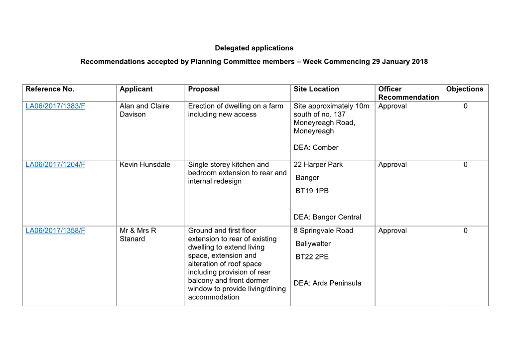 Delegated Applications Recommendations Accepted by Planning Committee Members – Week Commencing 29 January 2018 Reference