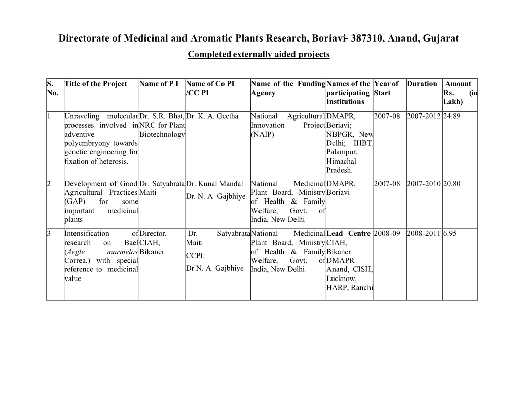 Directorate of Medicinal and Aromatic Plants Research, Boriavi- 387310, Anand, Gujarat Completed Externally Aided Projects