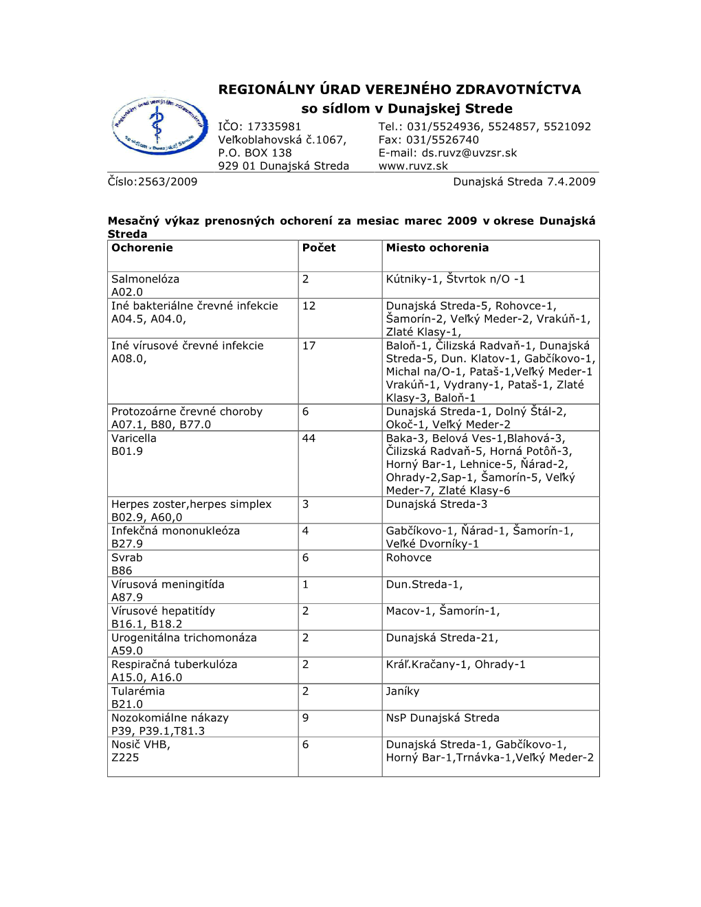 REGIONÁLNY ÚRAD VEREJNÉHO ZDRAVOTNÍCTVA So Sídlom V Dunajskej Strede IČO: 17335981 Tel.: 031/5524936, 5524857, 5521092 Veľkoblahovská Č.1067, Fax: 031/5526740 P.O