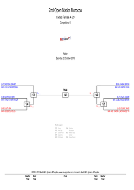 2Nd Open Nador Morocco Cadets Female a -29 Competitors: 6