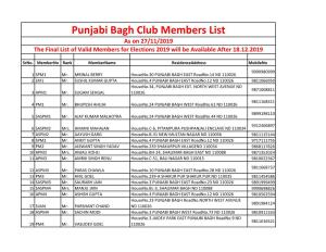 Punjabi Bagh Club Members List As on 27/11/2019 the Final List of Valid Members for Elections 2019 Will Be Available After 18.12.2019