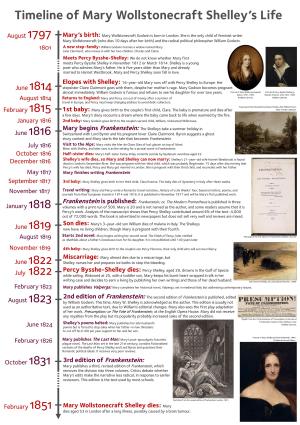 Timeline of Mary Wollstonecraft Shelley's Life