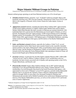 Major Islamist Militant Groups in Pakistan Prepared by the Congressional Research Service for Distribution to Multiple Congressional Offices, February 2013