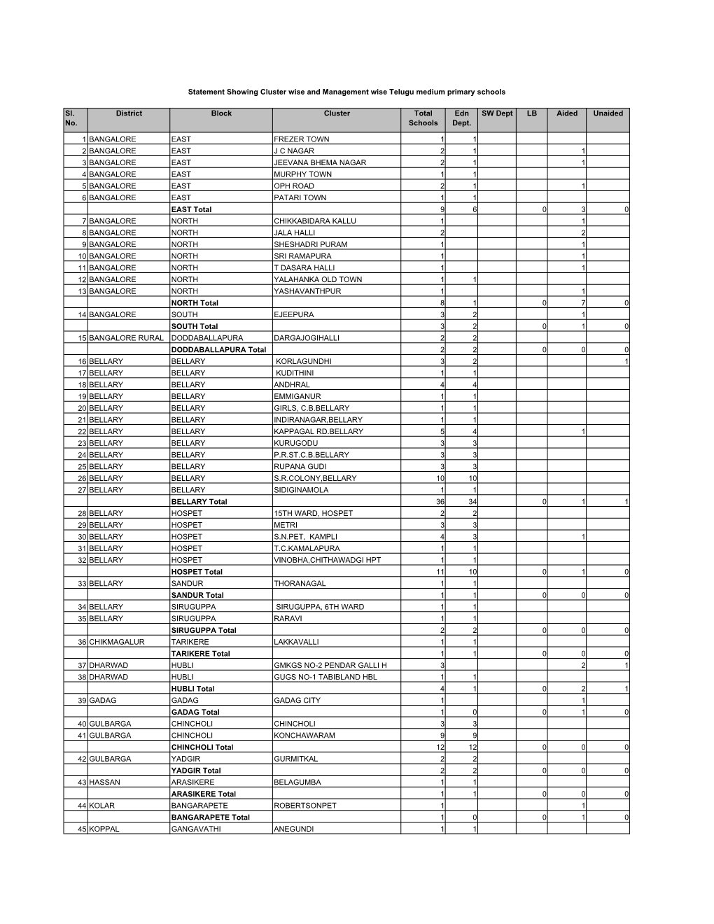 Clustmgtschtelugumedium.Pdf