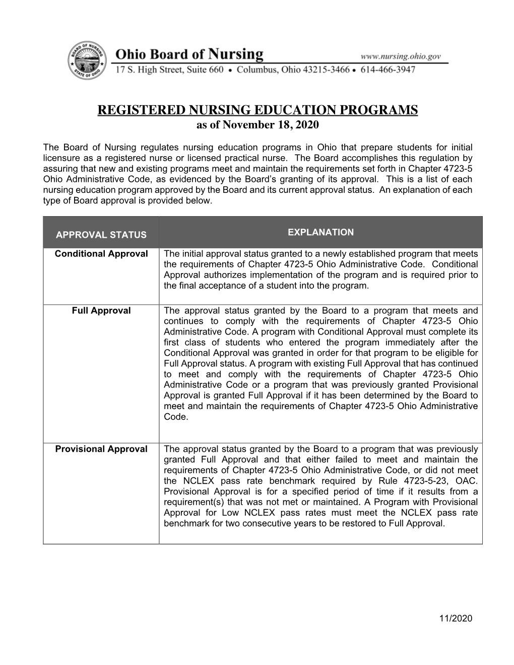 REGISTERED NURSING EDUCATION PROGRAMS As of November 18, 2020