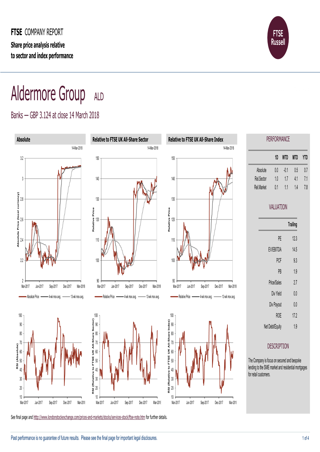 Aldermore Group ALD Banks — GBP 3.124 at Close 14 March 2018