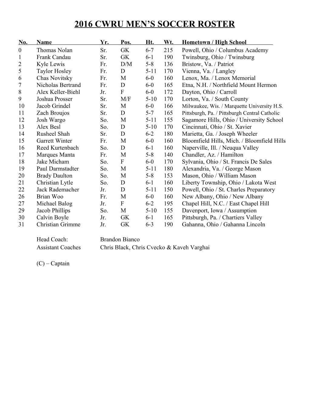 2016 Cwru Men S Soccer Roster