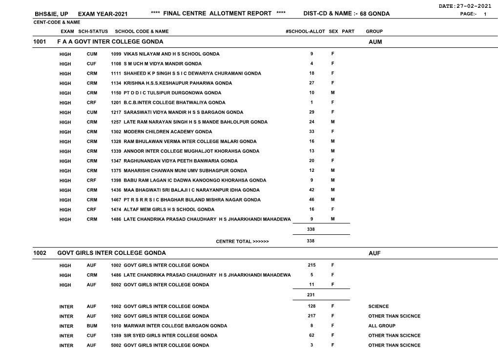 Gonda Page:- 1 Cent-Code & Name Exam Sch-Status School Code & Name #School-Allot Sex Part Group 1001 F a a Govt Inter College Gonda Aum