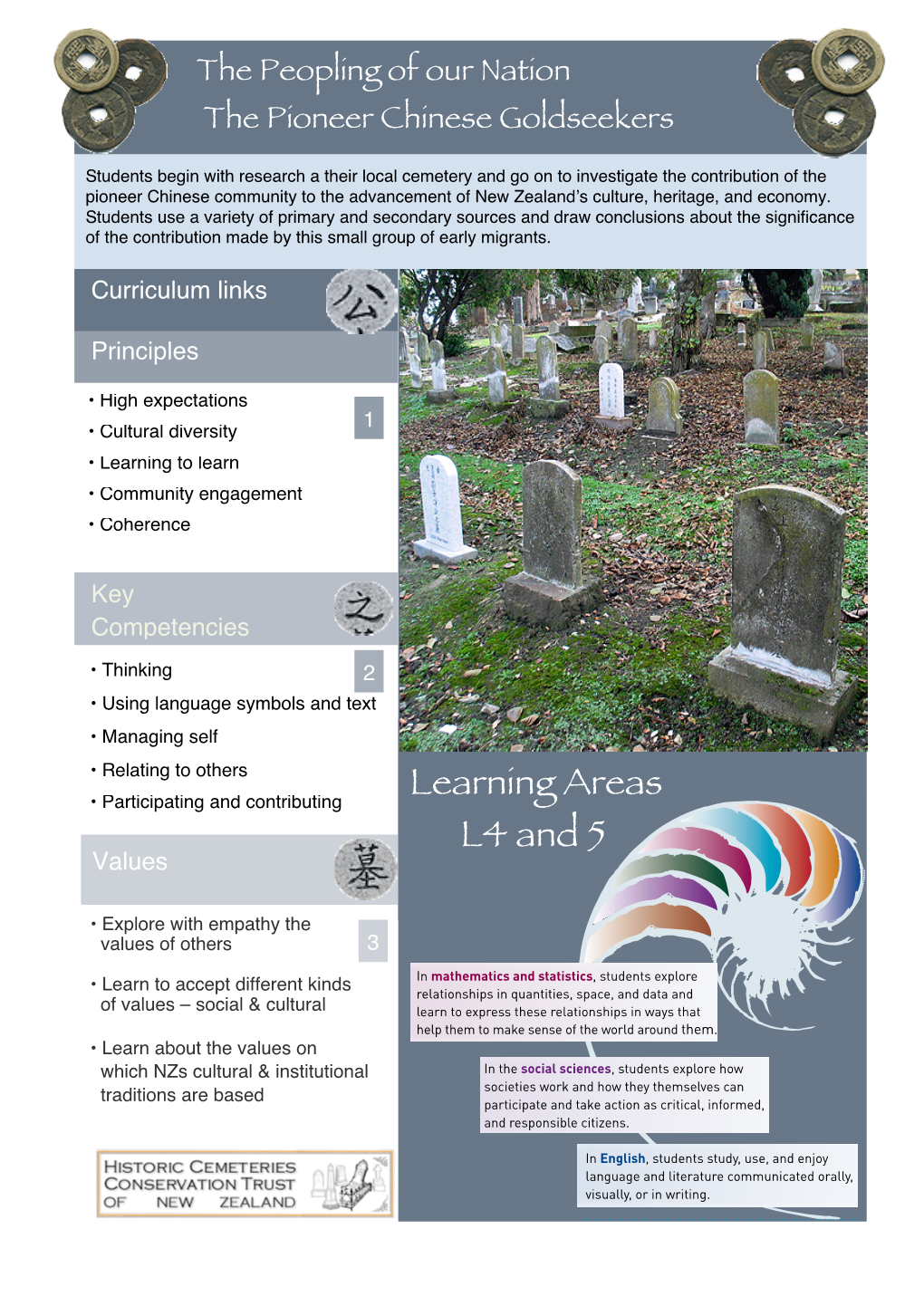 Learning Areas L4 and 5