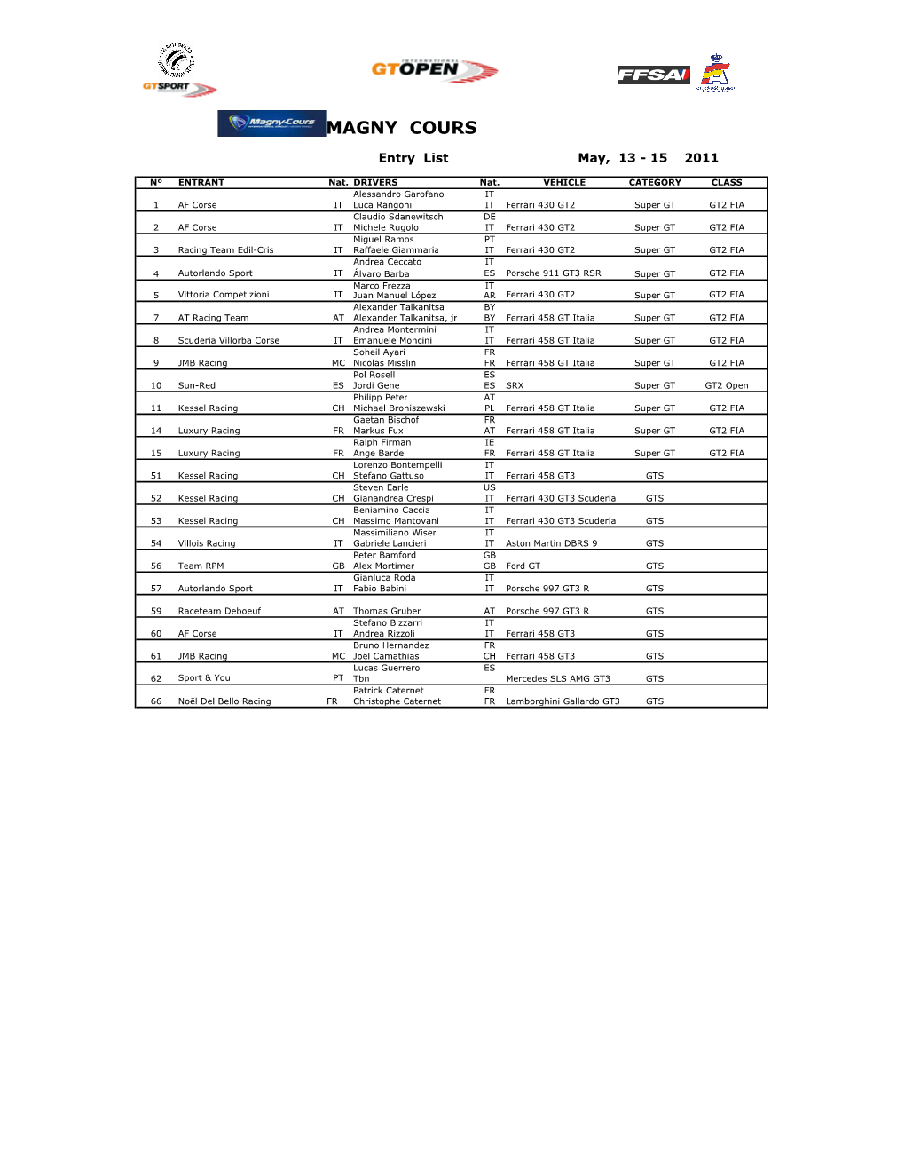 Lista Inscritos GT Open MC11 PRE 1