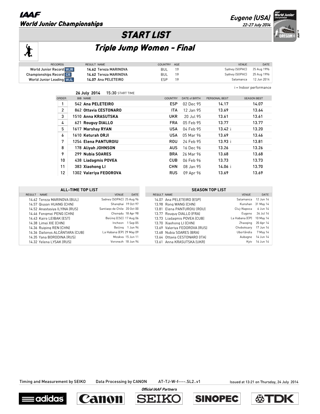 START LIST Triple Jump Women - Final