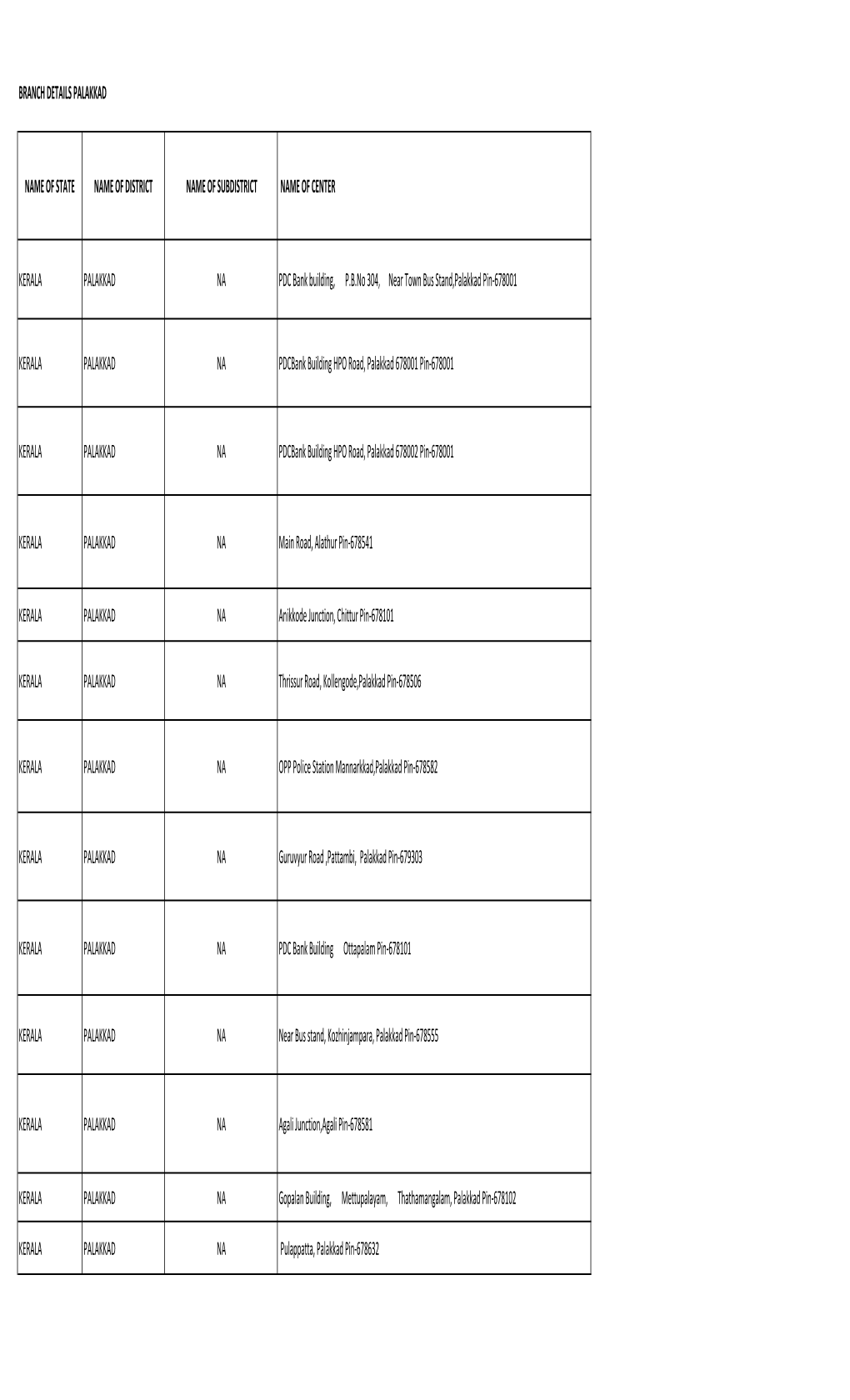 BRANCH DETAILS.Xlsx