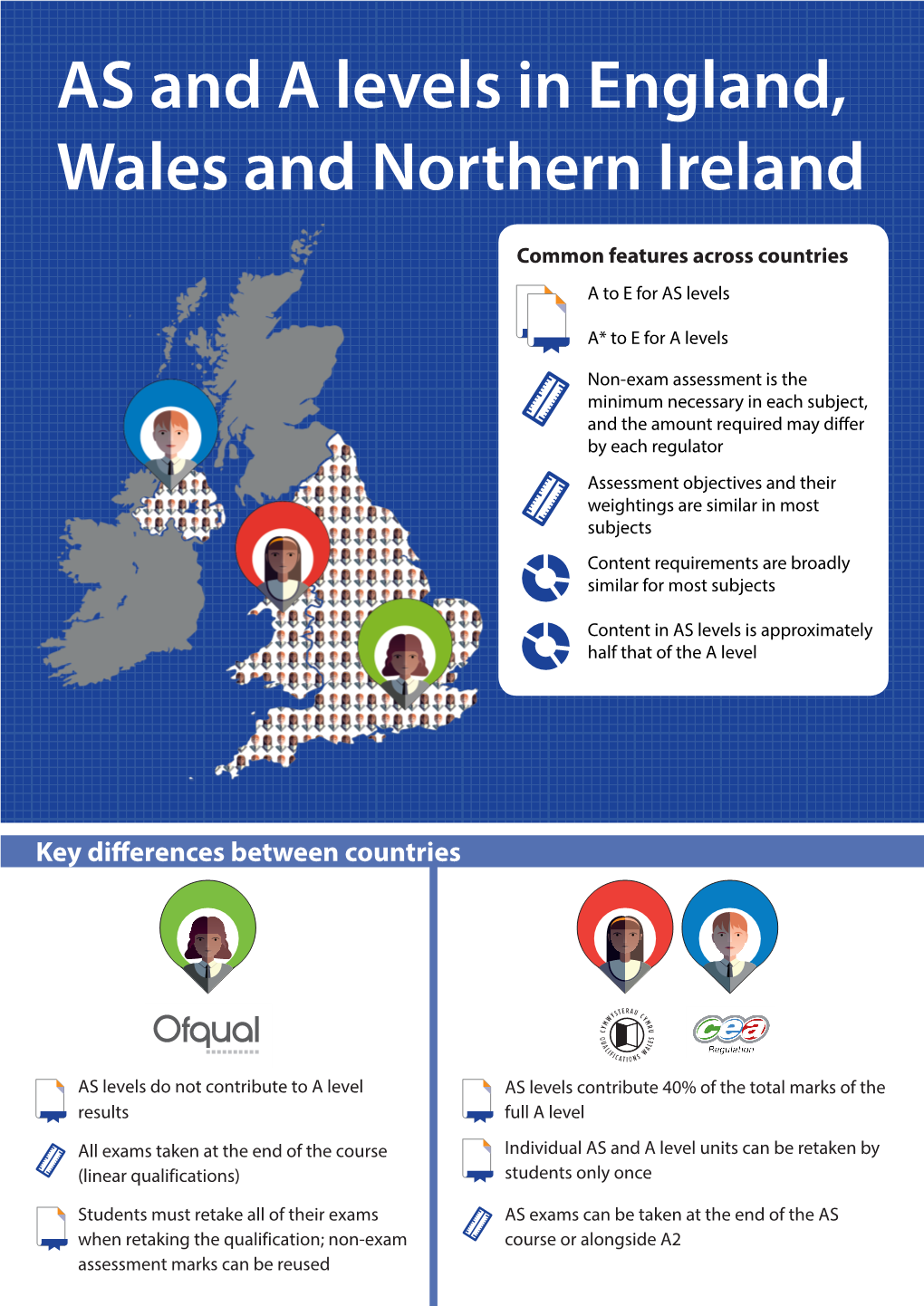 AS and a Levels in England, Wales and Northern Ireland