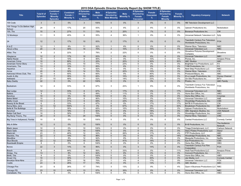 2015 DGA Episodic Director Diversity Report (By SHOW TITLE)