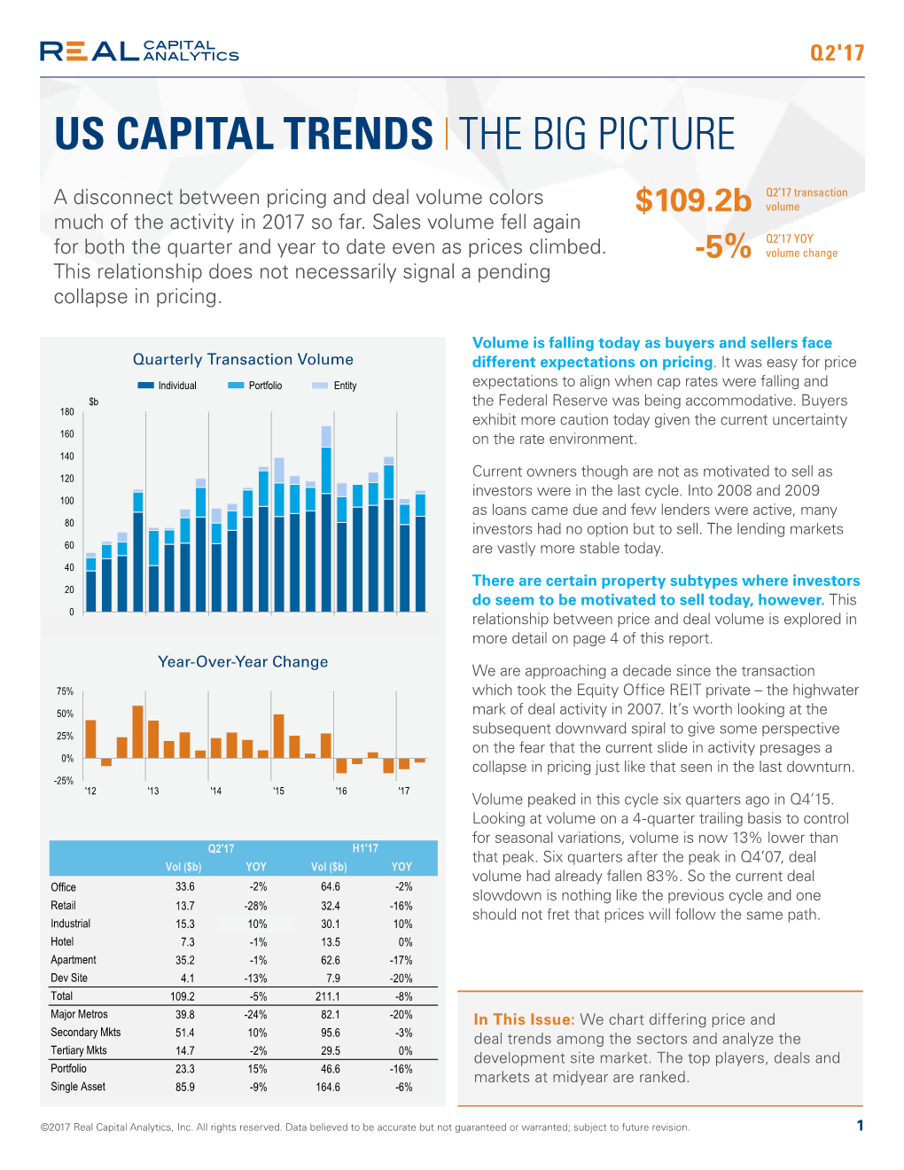 Us Capital Trends | the Big Picture