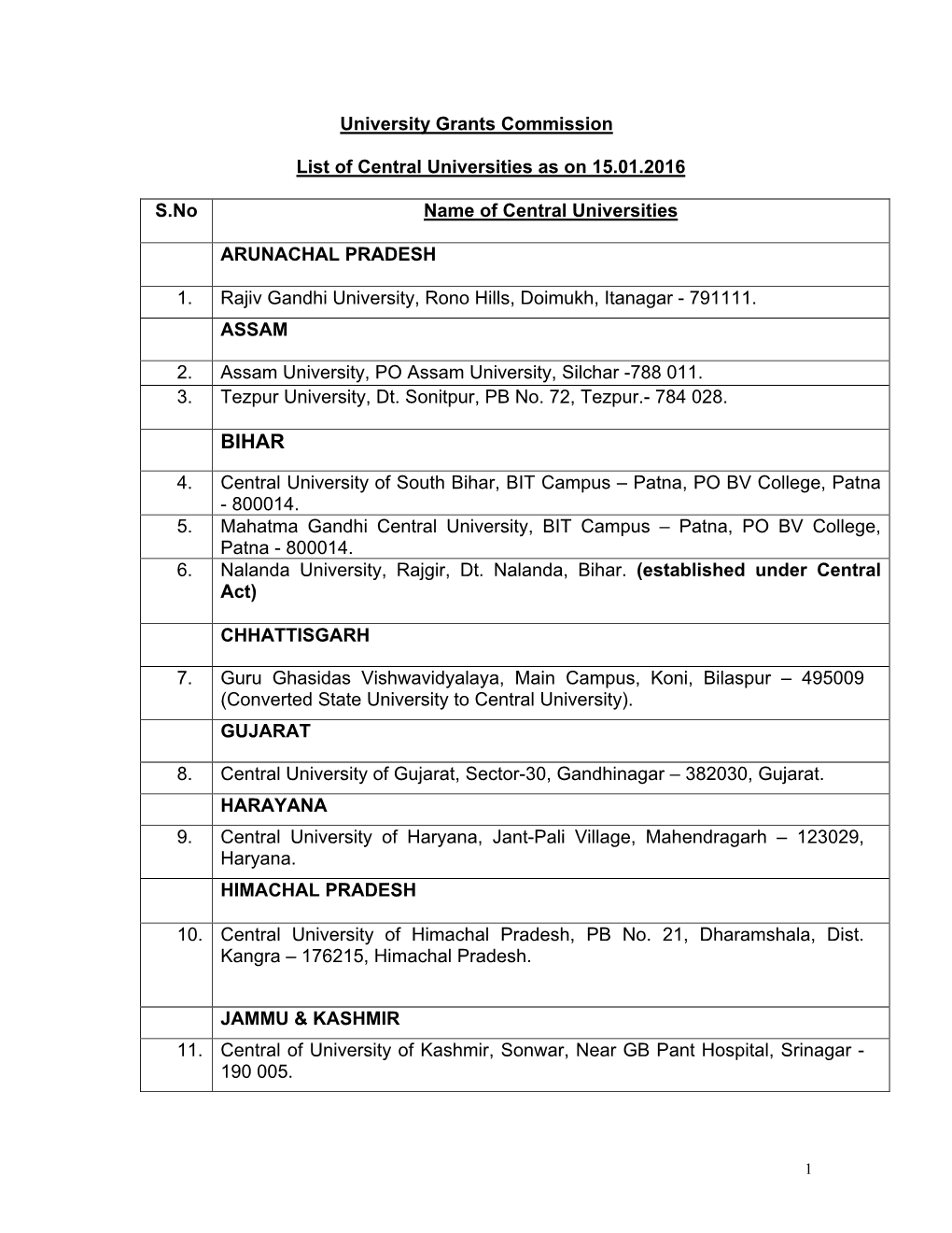 Consolidated List of Central Universities