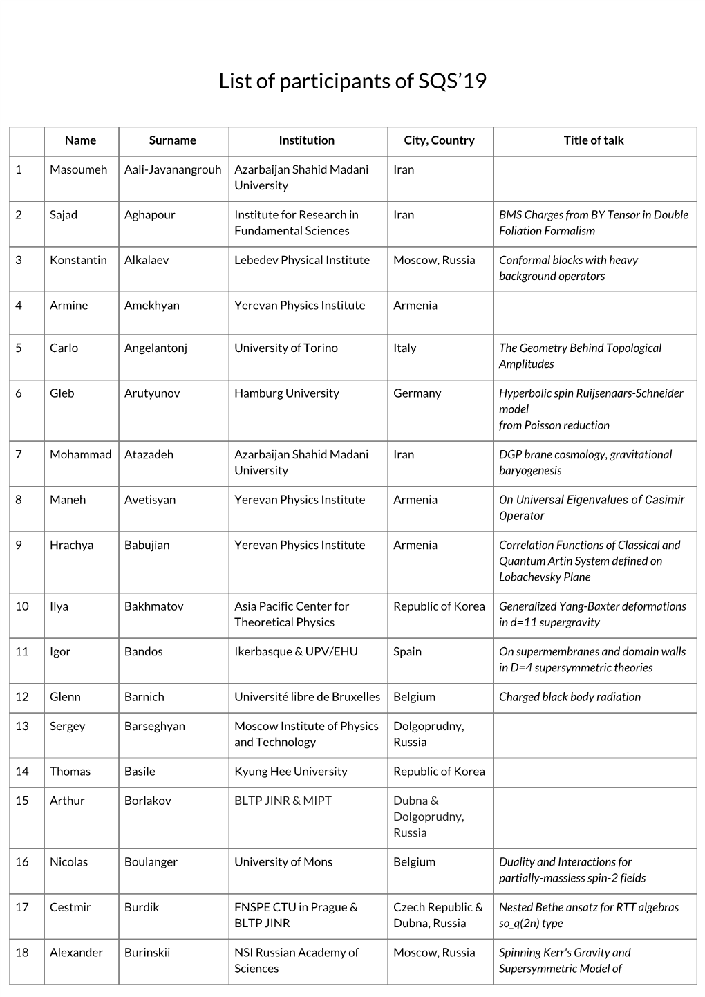 List of Participants of SQS'19