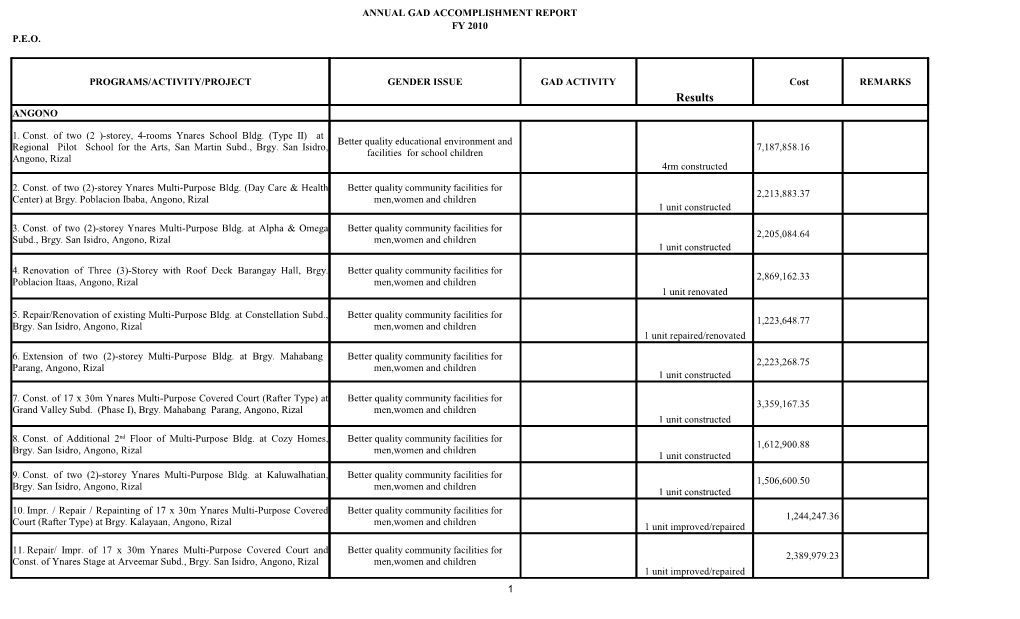 Results ANGONO