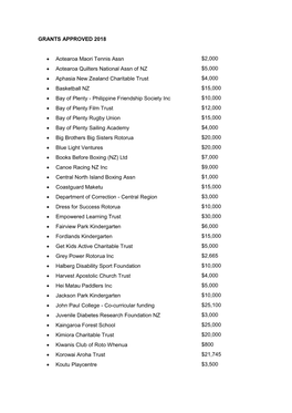 GRANTS APPROVED 2018 • Aotearoa Maori Tennis Assn $2,000 • Aotearoa Quilters National Assn of NZ $5,000 • Aphasia New Zeal