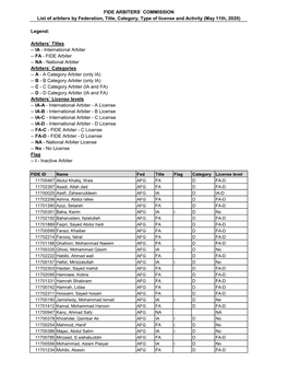 Lista De Árbitros Licenciados Na FIDE 11/05/2020