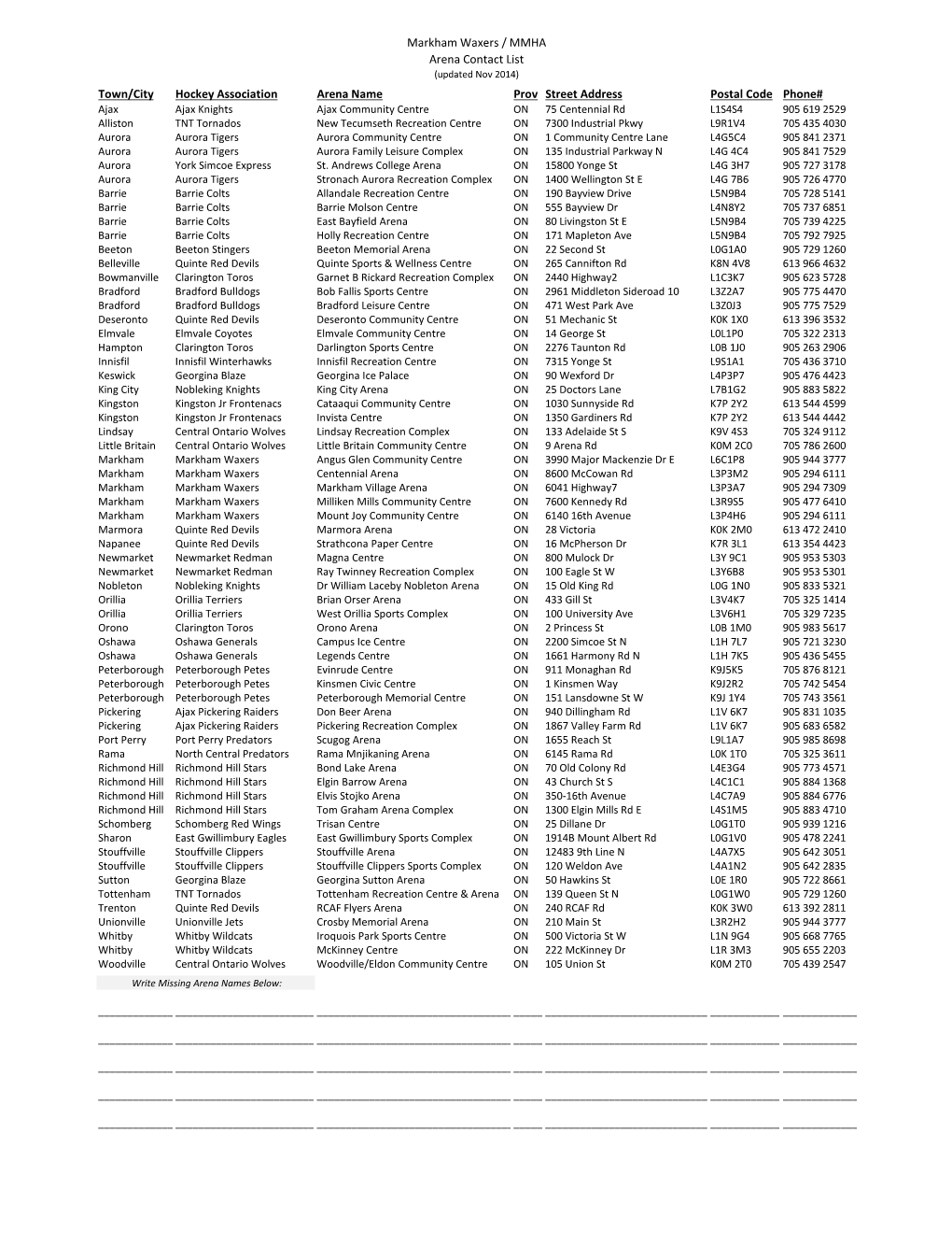 YSMHL-ETA-Arena-Contact-List.Pdf