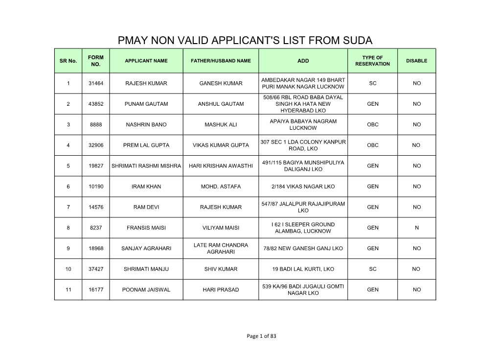 PMAY NON VALID APPLICANT's LIST from SUDA N FORM TYPE of a SR No