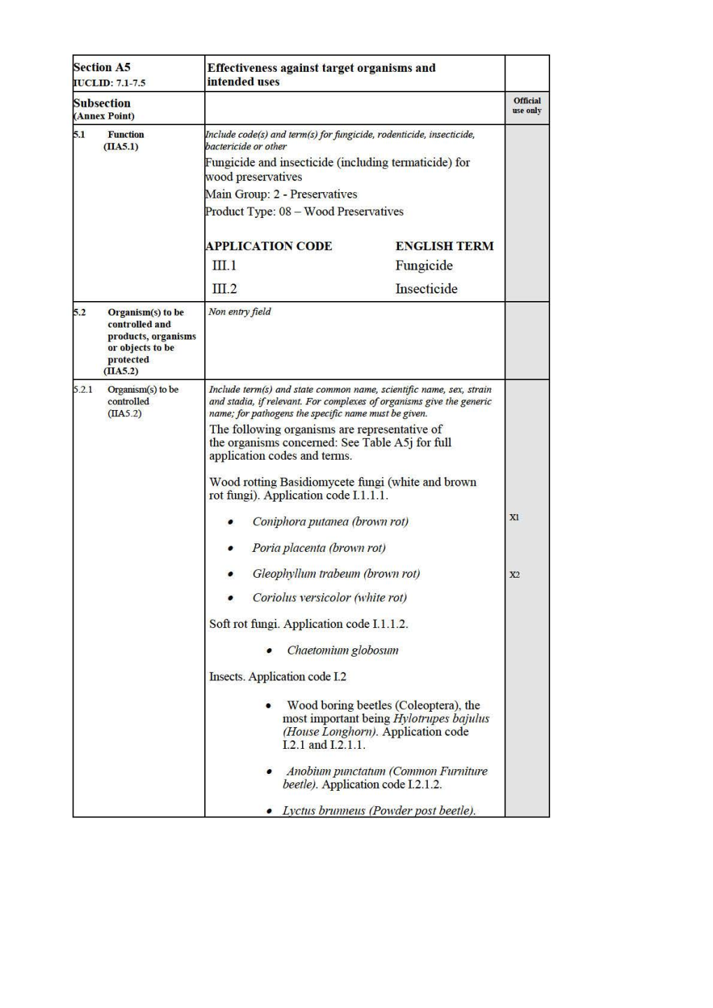 Fungicide Insecticide