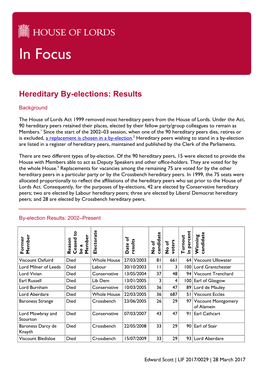 Hereditary By-Elections: Results