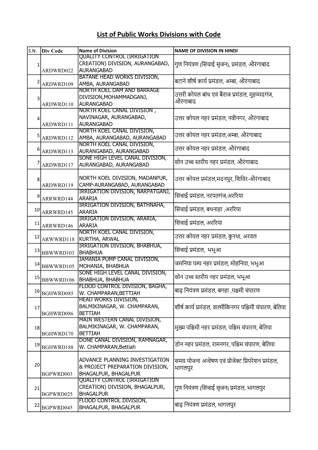 List of PW Divisions with Code.Xlsx