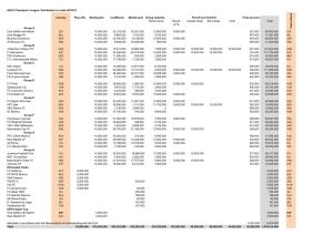 2018/19 UEFA Champions League Revenue Distribution