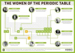 The Women of the Periodic Table